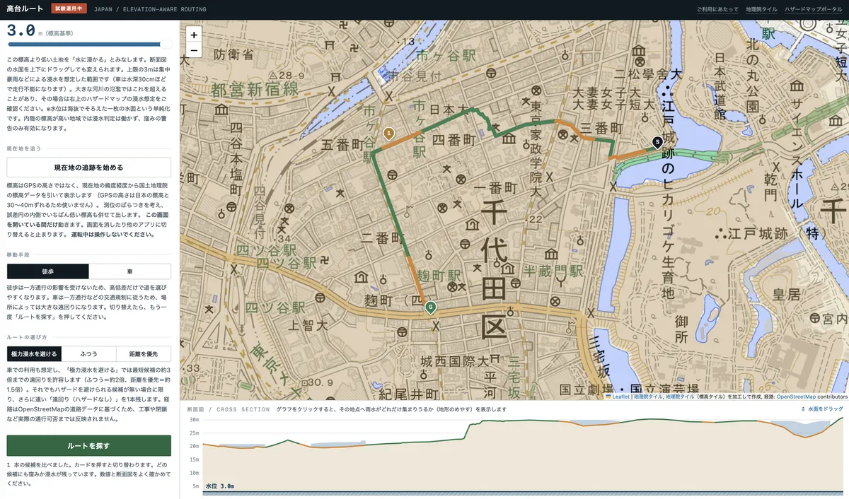 徒歩で検索した結果。だいだい色の区間と、断面図の高低差が確認できます